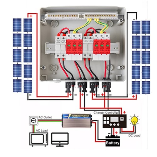 Solar anschlusskasten dc - solar, pv